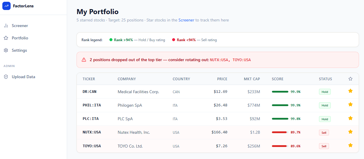 CapScreener Portfolio Tracker — buy, hold and sell signals for your positions